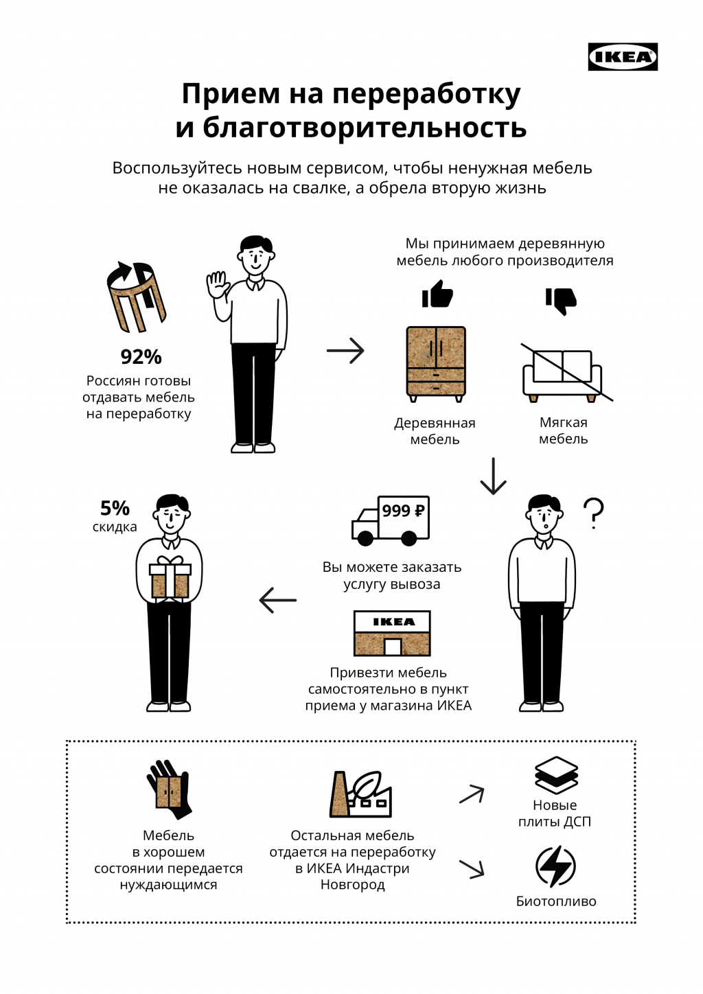 Это будет мебель_инфографика.png Это будет мебель_инфографика.png