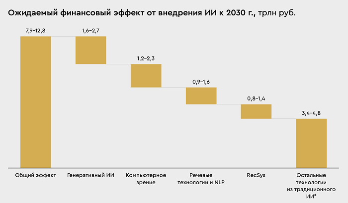 интеллект 2.png