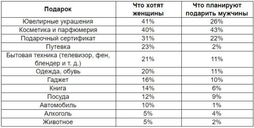 подарки на 8 марта.JPG подарки на 8 марта.JPG