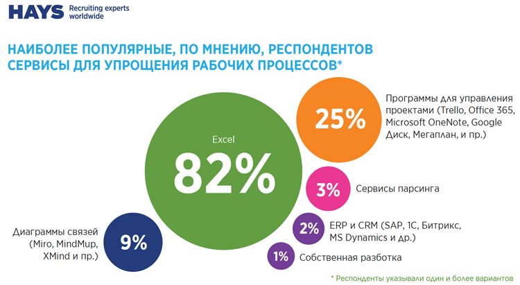 Автоматизация в HR: реальная ситуация и основные барьеры Автоматизация в HR: реальная ситуация и основные барьеры