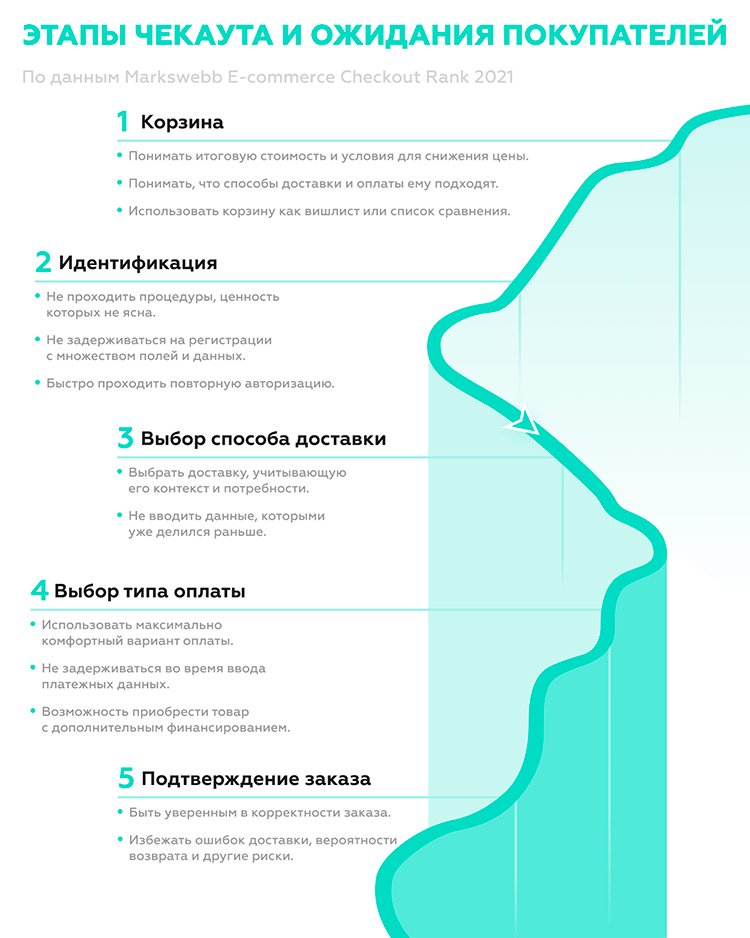 Как не упустить покупателя из корзины. Лучшие практики чекаута российских онлайн-магазинов Как не упустить покупателя из корзины. Лучшие практики чекаута российских онлайн-магазинов