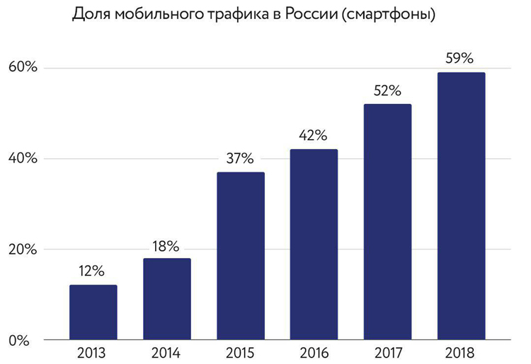 Локальная оптимизация: 6 шагов для успешных продаж