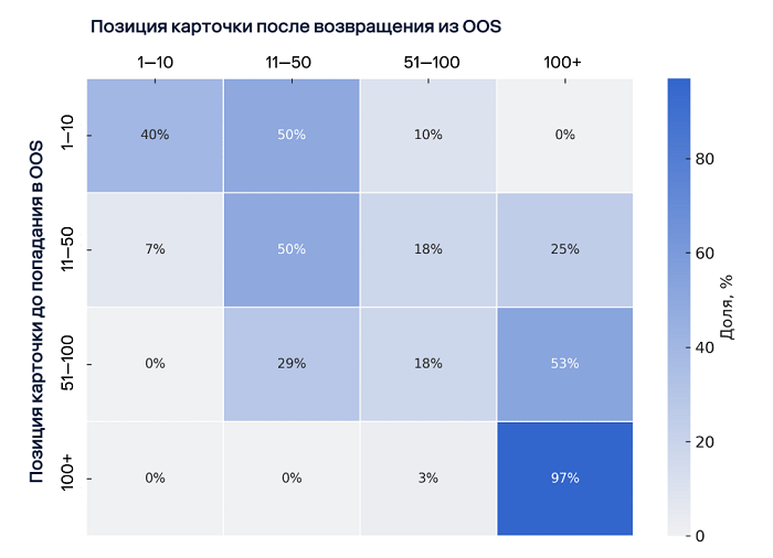 карточки 1.png