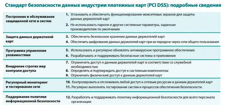 Исследование «брошенные корзины в интернет-магазине» – что отпугивает ваших покупателей? Исследование «брошенные корзины в интернет-магазине» – что отпугивает ваших покупателей?