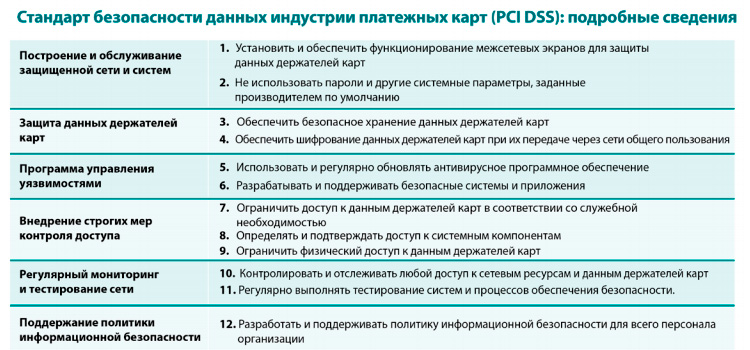 Исследование «брошенные корзины в интернет-магазине» – что отпугивает ваших покупателей? 