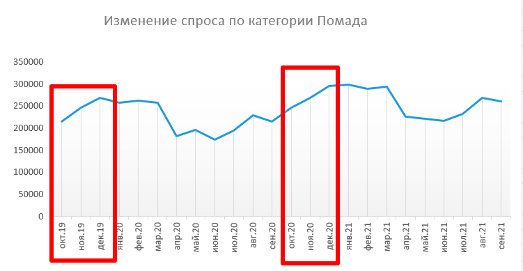 Продажи косметики в «Черную пятницу»: что учесть на основании опыта предыдущих двух лет