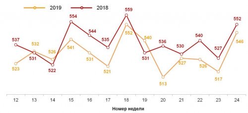20190618_WeekIndex2.jpg 20190618_WeekIndex2.jpg