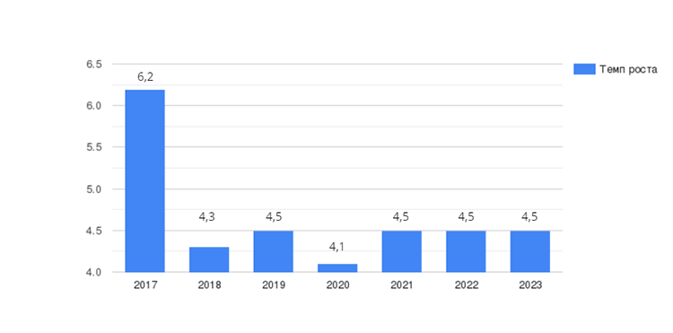 Новые лидеры и тренды в российском ритейле в 2023 году: как действовать бизнесу, чтобы остаться в игре? Новые лидеры и тренды в российском ритейле в 2023 году: как действовать бизнесу, чтобы остаться в игре?