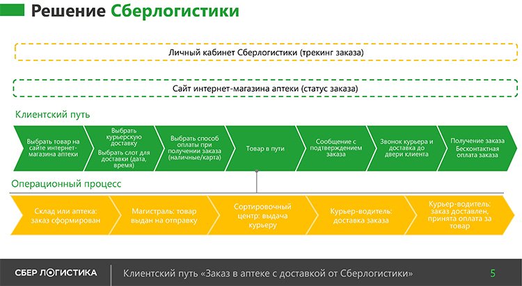 Как выживать фармацевтическому рынку в период пандемии COVID-19? Как выживать фармацевтическому рынку в период пандемии COVID-19?
