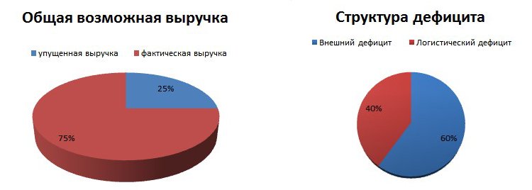 Практический кейс: 5 шагов к идеальной товарной матрице розничной сети