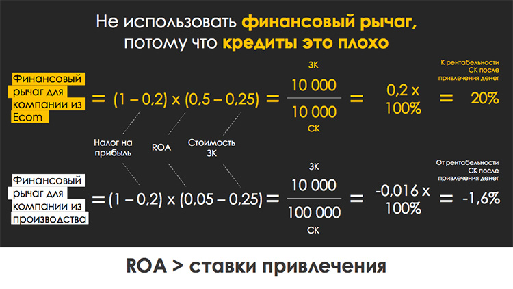 Финансовые ошибки интернет-магазинов Финансовые ошибки интернет-магазинов