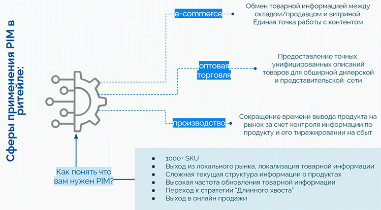 Что такое PIM- и MDM-системы: зачем это в e-commerce?