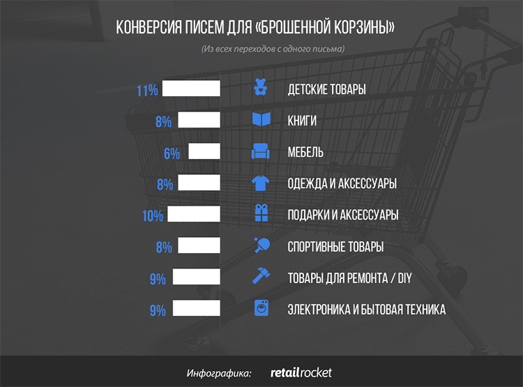 Гид по триггерным рассылкам: как бесконечно допродавать то, что нужно пользователю