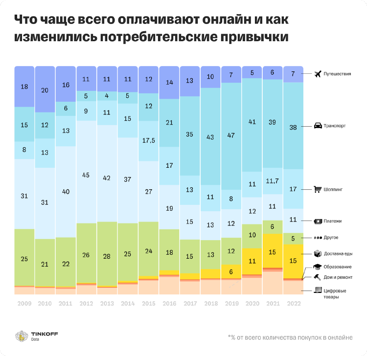 Исследование Тинькофф Кассы: предновогодние траты россиян в декабре 2022 стали минимальными за пять лет Исследование Тинькофф Кассы: предновогодние траты россиян в декабре 2022 стали минимальными за пять лет