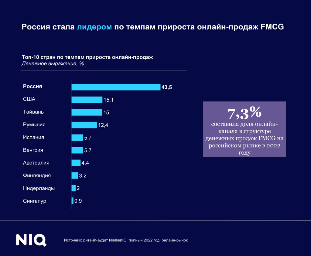 лидеры по онлайну стим фото 82