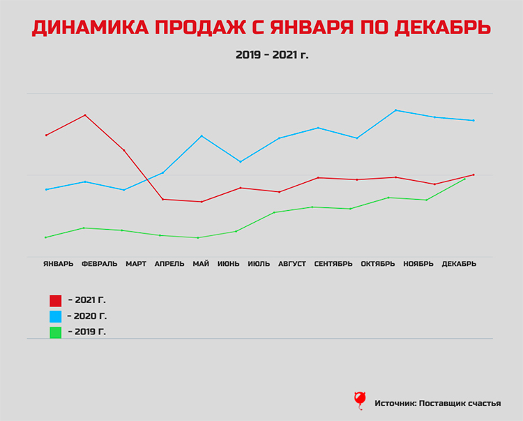 Рынок товаров для взрослых: аналитика за 2021 год и прогноз на 2022