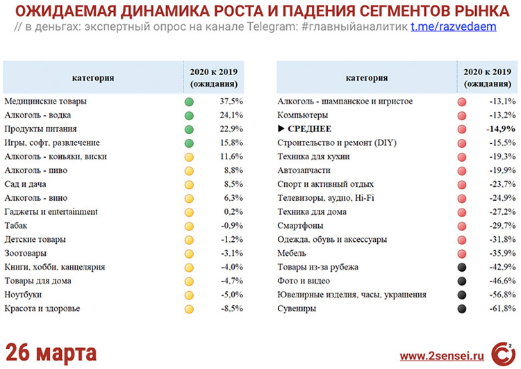 Пандемия паники российского ритейла: что делать прямо сейчас, чтобы ваш бизнес не пошел ко дну Пандемия паники российского ритейла: что делать прямо сейчас, чтобы ваш бизнес не пошел ко дну