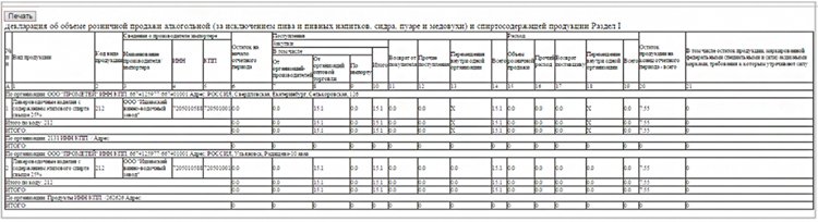Как увеличить прибыль при помощи онлайн-касс с облачным сервисом?