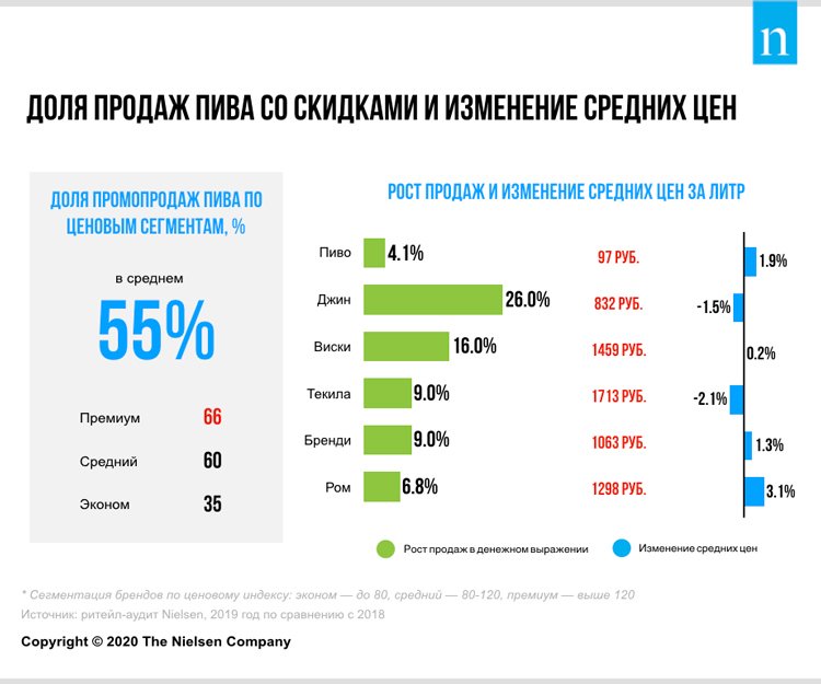 Какие тренды развиваются на пивном рынке? Какие тренды развиваются на пивном рынке?