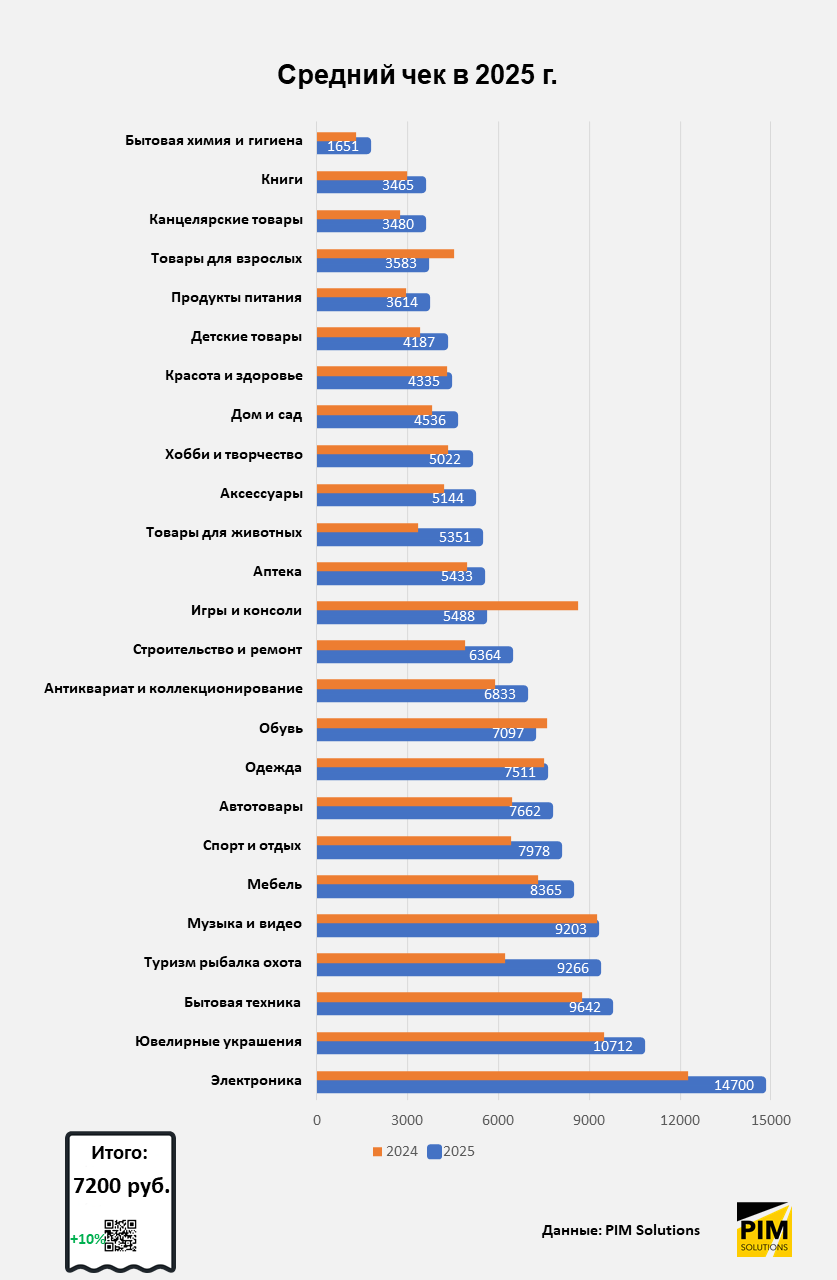 Итоги 4 квартала и всего 2025 года в российском e-commerce