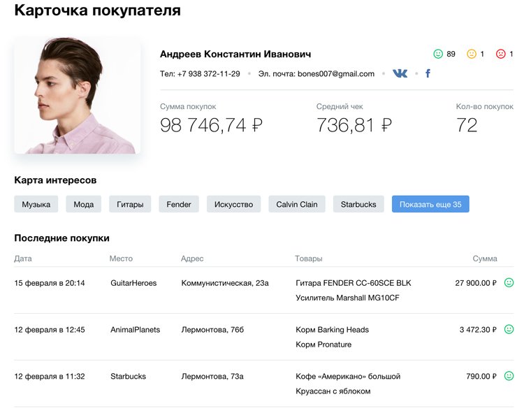 Как сеть магазинов Kidsby увеличила продажи на 15%, внедрив систему лояльности Как сеть магазинов Kidsby увеличила продажи на 15%, внедрив систему лояльности