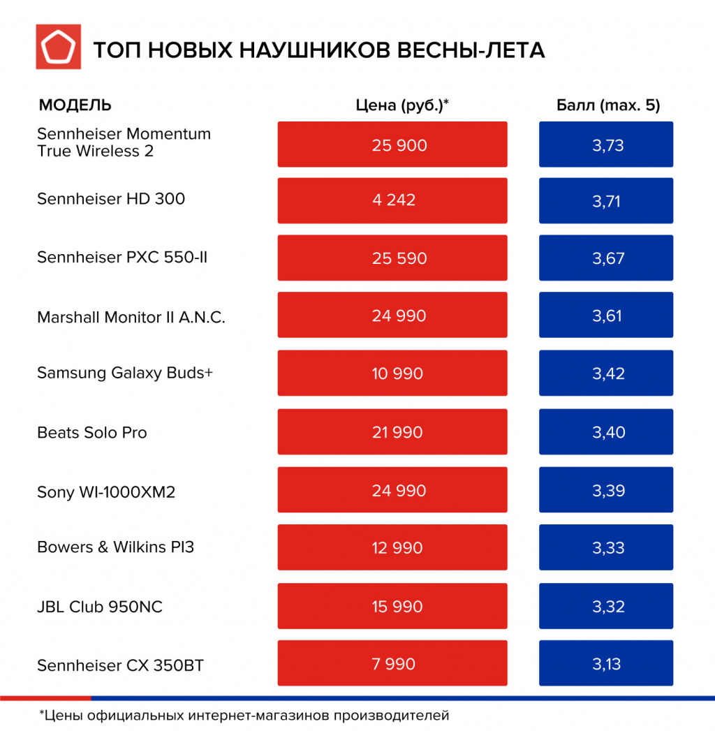 инфографика-наушники-весна-лето.jpg