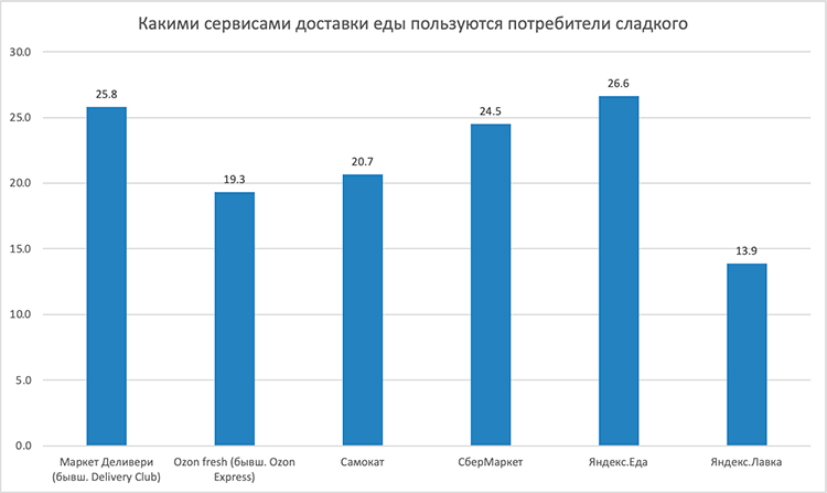 Как кондитерский рынок переживал настоящий бум, пока россияне заедали стресс в 2023 году