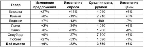 продажи зимней экипировки.JPG продажи зимней экипировки.JPG