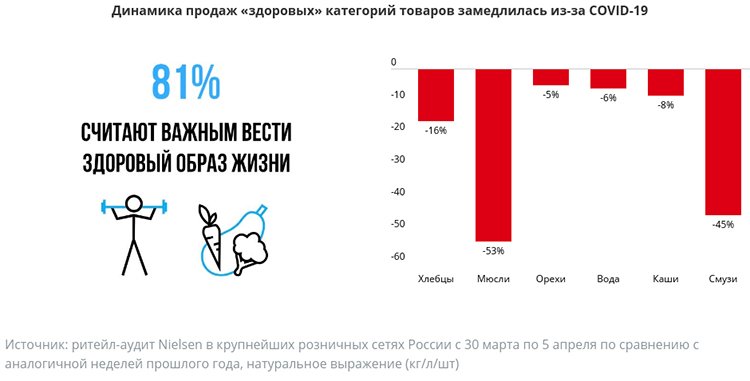 Как исчезновение «ситуаций потребления» многих групп товаров повлияло на разные сегменты рынка Как исчезновение «ситуаций потребления» многих групп товаров повлияло на разные сегменты рынка