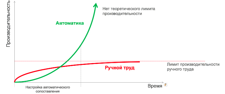 Как метод регулярного ассортиментного сканирования повышает эффективность мониторинга цен на 49%