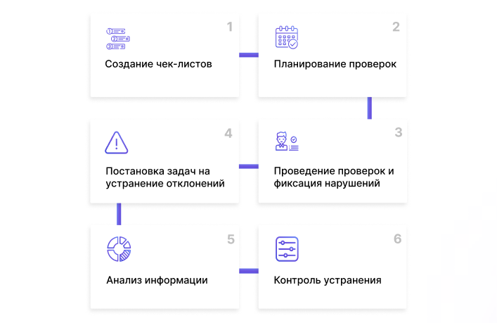 Как искусственный интеллект помогает проводить проверки по чек-листам Как искусственный интеллект помогает проводить проверки по чек-листам