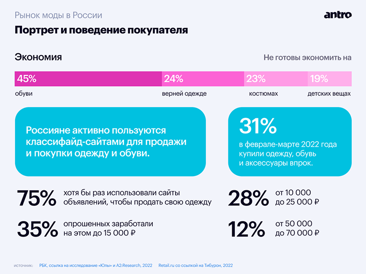 Большой обзор фэшн-рынка в 2023: аналитика и прогноз трендов Большой обзор фэшн-рынка в 2023: аналитика и прогноз трендов