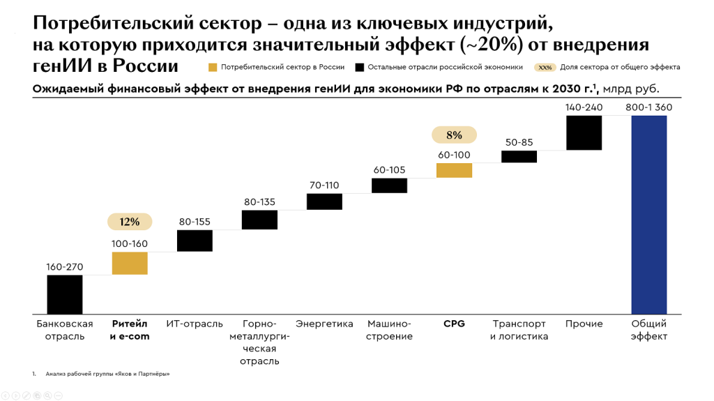 применение ии.png