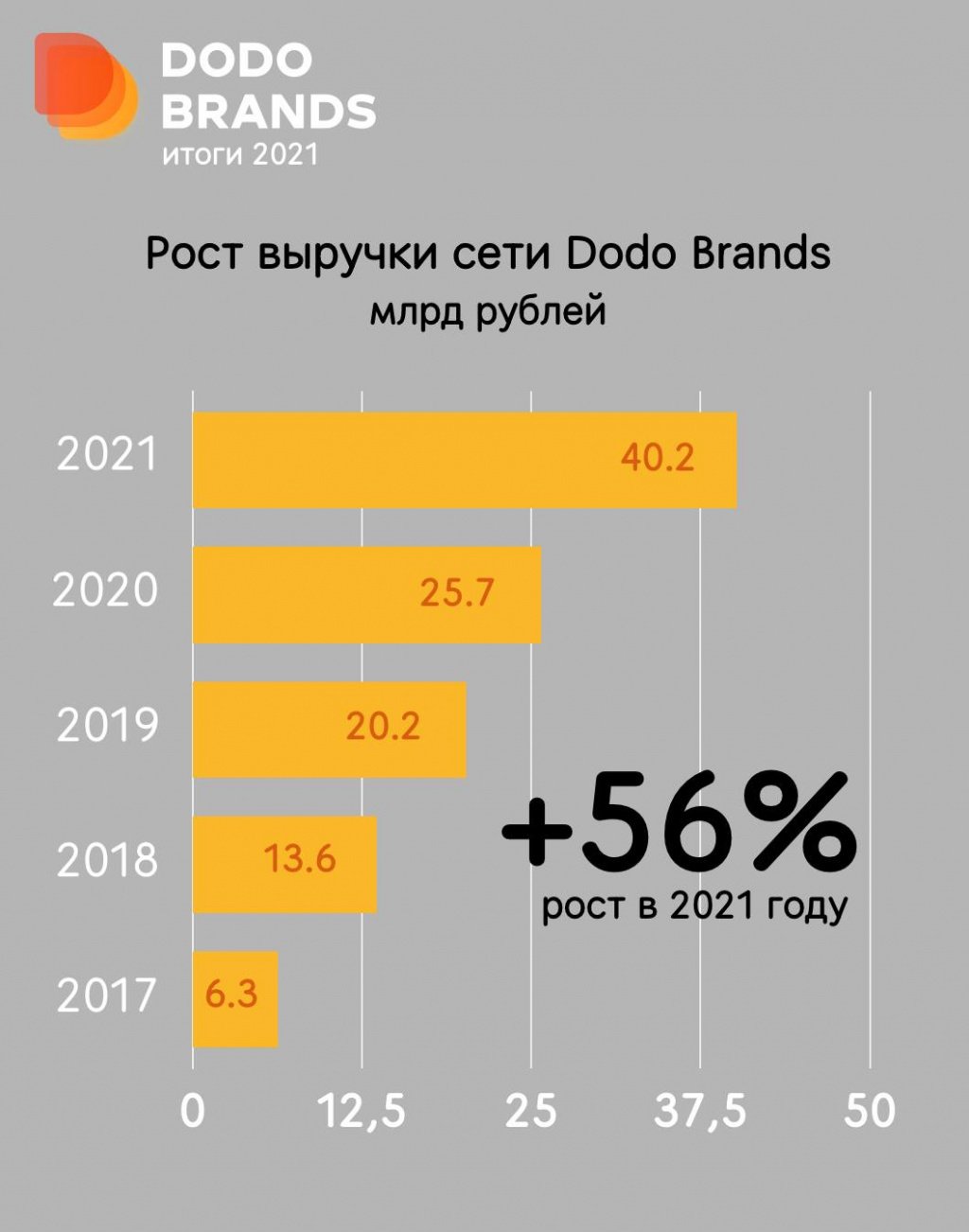 додо пицца ярославль конфликт с франчайзи фото 86