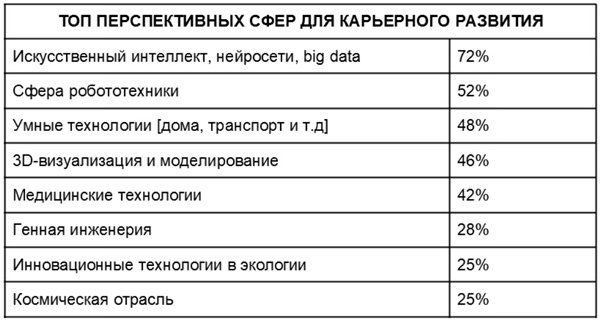 В 2023 году спрос на IT-специалистов вырос на 81%