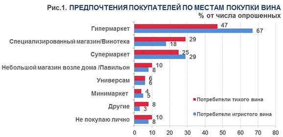 В Питере пить? Петербуржцы рассказали о потреблении вина