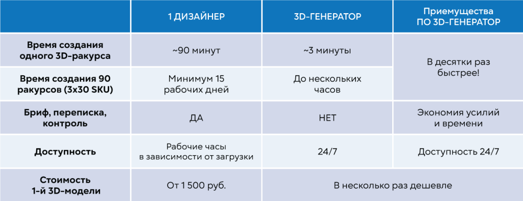 Промис Промис