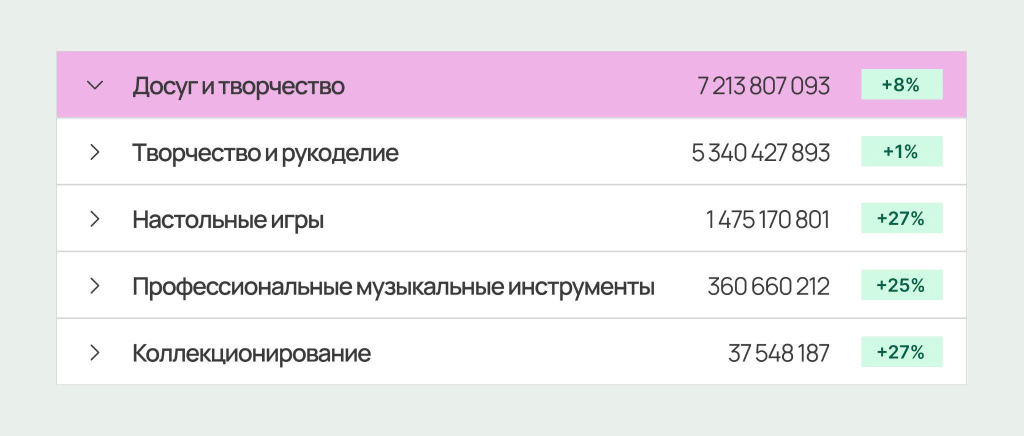 Пять товаров, которые хорошо продаются на маркетплейсах после Нового года Пять товаров, которые хорошо продаются на маркетплейсах после Нового года