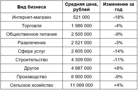 сколько стоит готовый бизнес в России.JPG