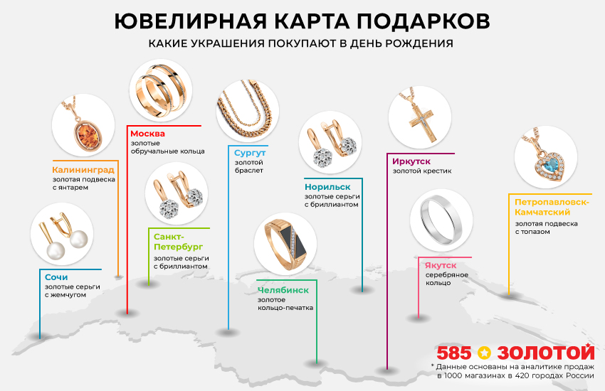  «585*ЗОЛОТОЙ»: какие подарки покупают россияне в день рождения