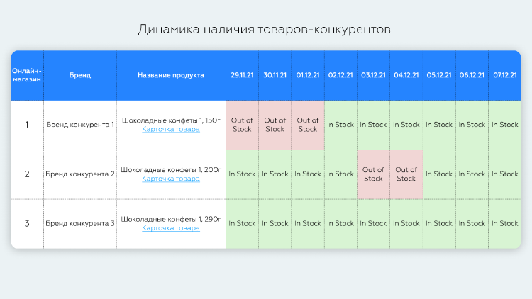 Out-of-stock: общая проблема ритейлера и поставщика, и как ее решать