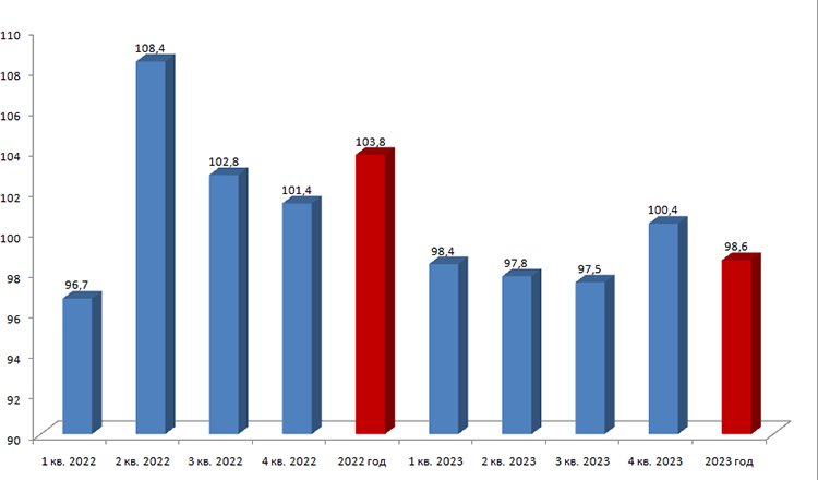 Прогноз покупательской способности в 2023 году Прогноз покупательской способности в 2023 году