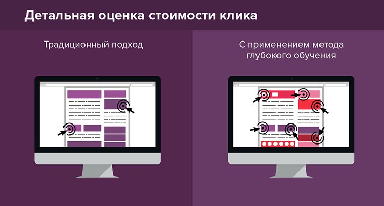 Ценнность клиента, пожелания и анализ стоимости клика: решаем с помощью ИИ 3 главные задачи рекламодателя Ценнность клиента, пожелания и анализ стоимости клика: решаем с помощью ИИ 3 главные задачи рекламодателя