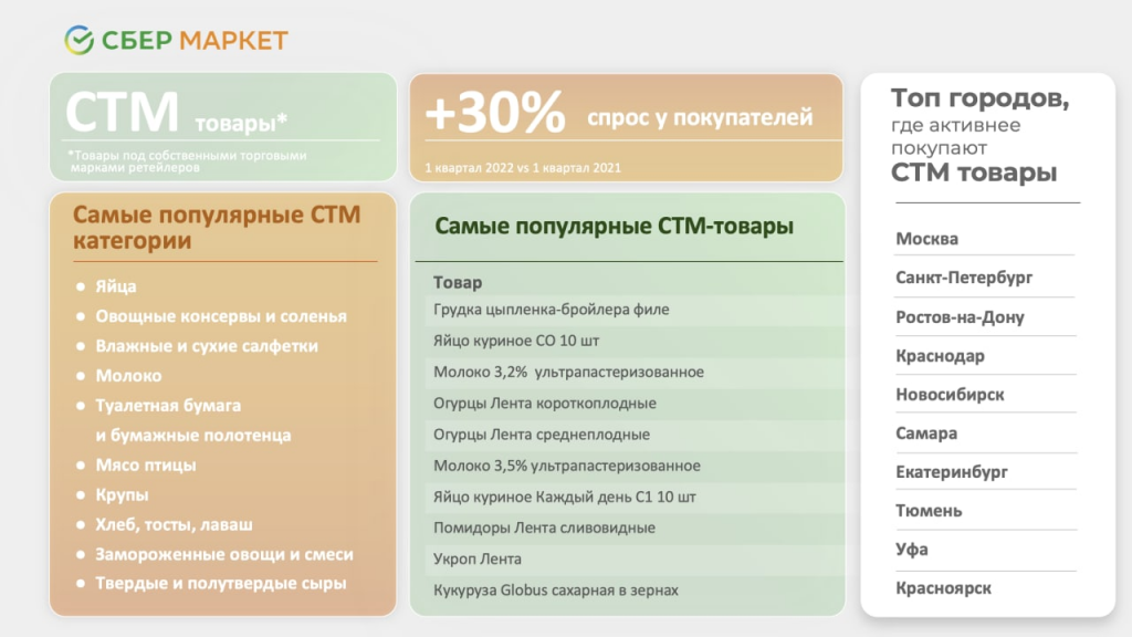 Главные новости онлайн-торговли: На «Яндекс.Маркете» появились товары из «ИКЕА», VK и Владимир Потанин хотят купить «Авито», «СберМаркет» снижает цены на любимые продукты клиентов Главные новости онлайн-торговли: На «Яндекс.Маркете» появились товары из «ИКЕА», VK и Владимир Потанин хотят купить «Авито», «СберМаркет» снижает цены на любимые продукты клиентов