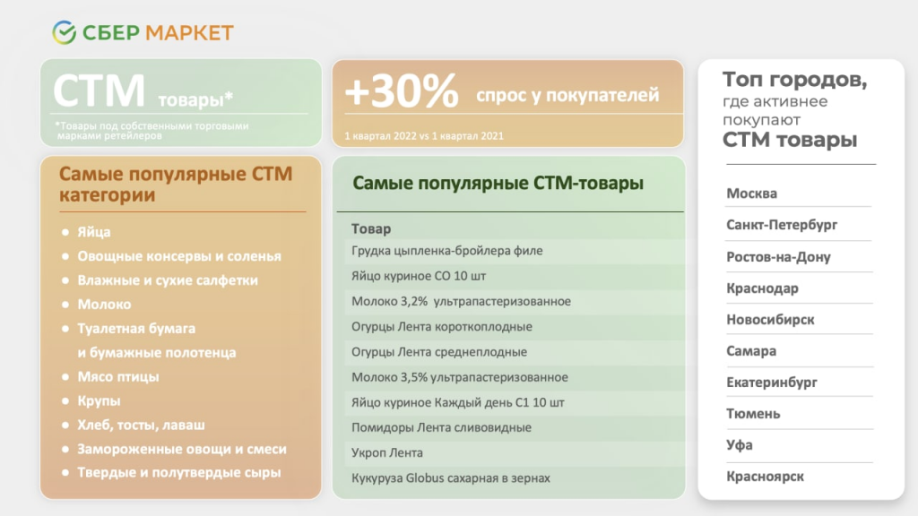 Главные новости онлайн-торговли: На «Яндекс.Маркете» появились товары из «ИКЕА», VK и Владимир Потанин хотят купить «Авито», «СберМаркет» снижает цены на любимые продукты клиентов