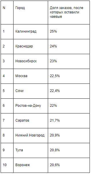 чаевые курьерам.JPG чаевые курьерам.JPG