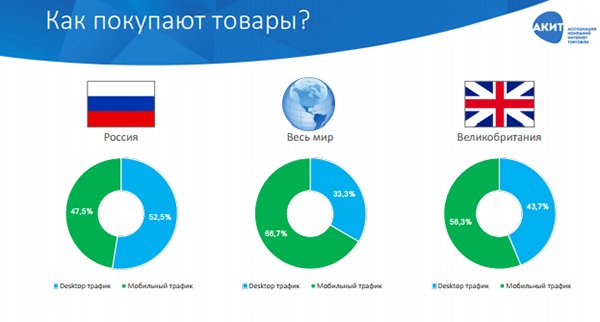 Рынок интернет-торговли в России: АКИТ подвела итоги 3 квартала 2017 года Рынок интернет-торговли в России: АКИТ подвела итоги 3 квартала 2017 года