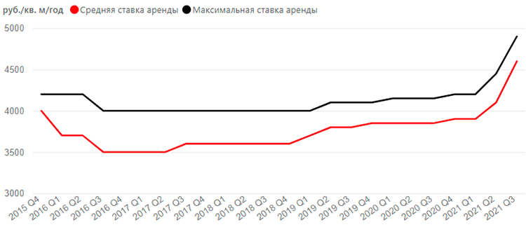 Складов много, но их нет