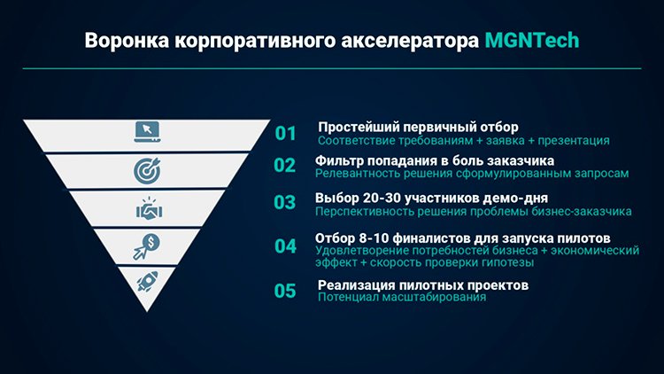 Секреты сотрудничества ритейлера и стартапов от MGNTech: как выстраивать команду инноваторов и проводить акселерацию Секреты сотрудничества ритейлера и стартапов от MGNTech: как выстраивать команду инноваторов и проводить акселерацию