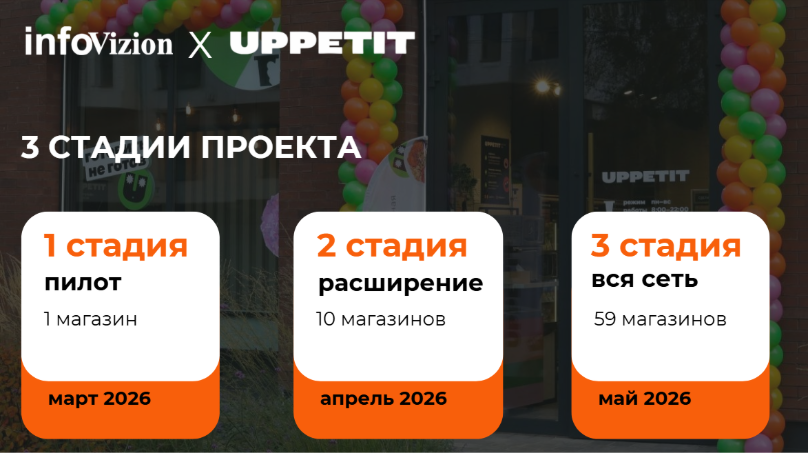 Как UPPETIT внедрил новый инструмент прогнозирования спроса и вышел на +3,7% к валовой прибыли